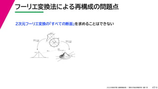 19
2022年度秋学期 画像情報処理 ／ 関西大学総合情報学部 浅野 晃
フーリエ変換法による再構成の問題点
4
fx
F(fx, fy)
fy
θ
ξ
断面
F(ξcosθ, ξsinθ)
ξ
Gθ(ξ)
等しい
x
y
θ
s
s
g(s, θ)
u
物体
投
影
物体の２次元
フーリエ変換
投影の１次元
フーリエ変換
２次元フーリエ変換の「すべての断面」を求めることはできない
 