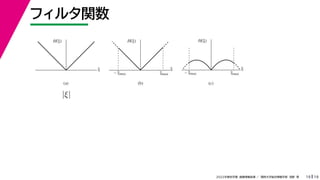 19
2022年度秋学期 画像情報処理 ／ 関西大学総合情報学部 浅野 晃
フィルタ関数
19
ξ
H(ξ)
ξmax
– ξmax
ξ
H(ξ)
ξ
H(ξ)
ξmax
– ξmax
(a) (b) (c)
|ξ|
 