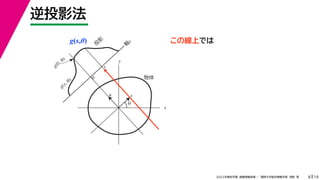19
2022年度秋学期 画像情報処理 ／ 関西大学総合情報学部 浅野 晃
逆投影法
8
g(s,θ)
x
y
θ
s
軸
s
g(s, θ)
u
物体
投
影
0
g(0, θ)
s
この線上では
 