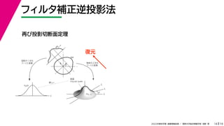 19
2022年度秋学期 画像情報処理 ／ 関西大学総合情報学部 浅野 晃
フィルタ補正逆投影法
14
再び投影切断面定理
fx
F(fx, fy)
fy
θ
ξ
断面
F(ξcosθ, ξsinθ)
ξ
Gθ(ξ)
等しい
x
y
θ
s
s
g(s, θ)
u
物体
投
影
物体の２次元
フーリエ変換
投影の１次元
フーリエ変換
復元
 