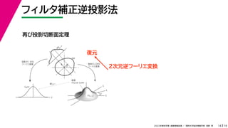 19
2022年度秋学期 画像情報処理 ／ 関西大学総合情報学部 浅野 晃
フィルタ補正逆投影法
14
再び投影切断面定理
fx
F(fx, fy)
fy
θ
ξ
断面
F(ξcosθ, ξsinθ)
ξ
Gθ(ξ)
等しい
x
y
θ
s
s
g(s, θ)
u
物体
投
影
物体の２次元
フーリエ変換
投影の１次元
フーリエ変換
復元
２次元逆フーリエ変換
 