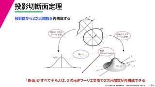 19
2022年度秋学期 画像情報処理 ／ 関西大学総合情報学部 浅野 晃
投影切断面定理
3
投影群から２次元関数を再構成する
fx
F(fx, fy)
fy
θ
ξ
断面
F(ξcosθ, ξsinθ)
ξ
Gθ(ξ)
等しい
x
y
θ
s
s
g(s, θ)
u
物体
投
影
物体の２次元
フーリエ変換
投影の１次元
フーリエ変換
「断面」がすべてそろえば，２次元逆フーリエ変換で２次元関数が再構成できる
 