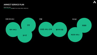 AIRNECT SERVICE PLAN
에어넥트 핵심 키워드
어디서나, 연결, 최고급을 실현할 수 있는 서비스를 기획하고 구체화 시킨다.
언제 어디서나
예약 서비스
실시간
간편
연결
다양한 서비스 연계 물리적 연결
최고급
맞춤형
개인화 서비스
 