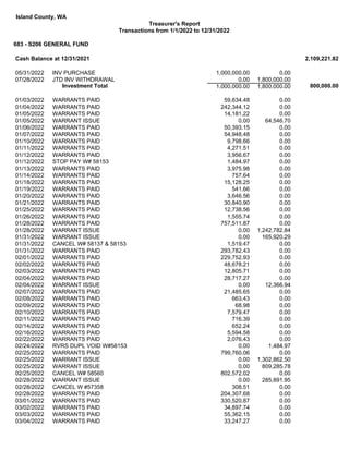 2022 all FUNDS Transaction Report.pdf