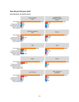 2022_AllMember_Rotarian_Results.pdf