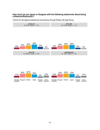 2022_AllMember_Rotarian_Results.pdf