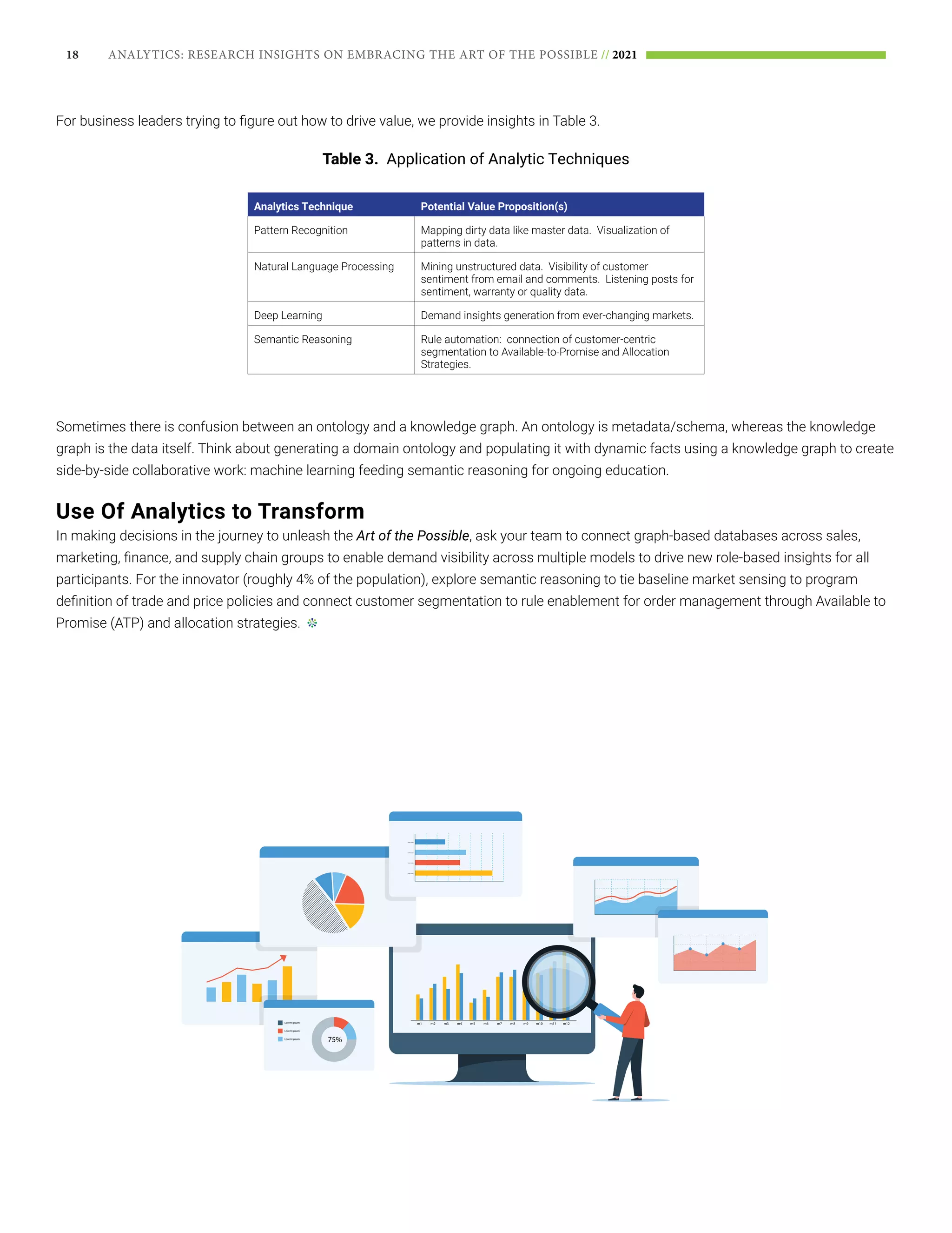 18 ANALYTICS: RESEARCH INSIGHTS ON EMBRACING THE ART OF THE POSSIBLE // 2021
For business leaders trying to figure out how to drive value, we provide insights in Table 3.
Table 3. Application of Analytic Techniques
Analytics Technique Potential Value Proposition(s)
Pattern Recognition Mapping dirty data like master data. Visualization of
patterns in data.
Natural Language Processing Mining unstructured data. Visibility of customer
sentiment from email and comments. Listening posts for
sentiment, warranty or quality data.
Deep Learning Demand insights generation from ever-changing markets.
Semantic Reasoning Rule automation: connection of customer-centric
segmentation to Available-to-Promise and Allocation
Strategies.
Sometimes there is confusion between an ontology and a knowledge graph. An ontology is metadata/schema, whereas the knowledge
graph is the data itself. Think about generating a domain ontology and populating it with dynamic facts using a knowledge graph to create
side-by-side collaborative work: machine learning feeding semantic reasoning for ongoing education.
Use Of Analytics to Transform
In making decisions in the journey to unleash the Art of the Possible, ask your team to connect graph-based databases across sales,
marketing, finance, and supply chain groups to enable demand visibility across multiple models to drive new role-based insights for all
participants. For the innovator (roughly 4% of the population), explore semantic reasoning to tie baseline market sensing to program
definition of trade and price policies and connect customer segmentation to rule enablement for order management through Available to
Promise (ATP) and allocation strategies.
 
