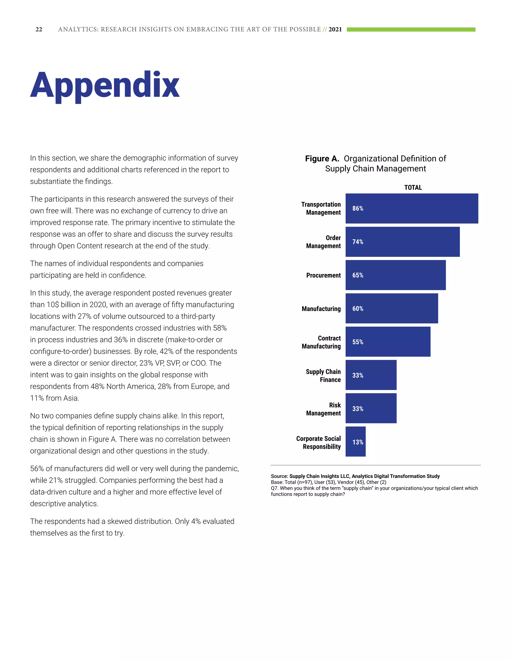 22 ANALYTICS: RESEARCH INSIGHTS ON EMBRACING THE ART OF THE POSSIBLE // 2021
In this section, we share the demographic information of survey
respondents and additional charts referenced in the report to
substantiate the findings.
The participants in this research answered the surveys of their
own free will. There was no exchange of currency to drive an
improved response rate. The primary incentive to stimulate the
response was an offer to share and discuss the survey results
through Open Content research at the end of the study.
The names of individual respondents and companies
participating are held in confidence.
In this study, the average respondent posted revenues greater
than 10$ billion in 2020, with an average of fifty manufacturing
locations with 27% of volume outsourced to a third-party
manufacturer. The respondents crossed industries with 58%
in process industries and 36% in discrete (make-to-order or
configure-to-order) businesses. By role, 42% of the respondents
were a director or senior director, 23% VP, SVP, or COO. The
intent was to gain insights on the global response with
respondents from 48% North America, 28% from Europe, and
11% from Asia.
No two companies define supply chains alike. In this report,
the typical definition of reporting relationships in the supply
chain is shown in Figure A. There was no correlation between
organizational design and other questions in the study.
56% of manufacturers did well or very well during the pandemic,
while 21% struggled. Companies performing the best had a
data-driven culture and a higher and more effective level of
descriptive analytics.
The respondents had a skewed distribution. Only 4% evaluated
themselves as the first to try.
Appendix
Figure A. Organizational Definition of
Supply Chain Management
Source: Supply Chain Insights LLC, Analytics Digital Transformation Study
Base: Total (n=97), User (53), Vendor (45), Other (2)
Q7. When you think of the term “supply chain” in your organizations/your typical client which
functions report to supply chain?
Transportation
Management
86%
74%
65%
60%
55%
33%
33%
13%
Order
Management
Procurement
Manufacturing
Contract
Manufacturing
Supply Chain
Finance
Risk
Management
Corporate Social
Responsibility
TOTAL
 