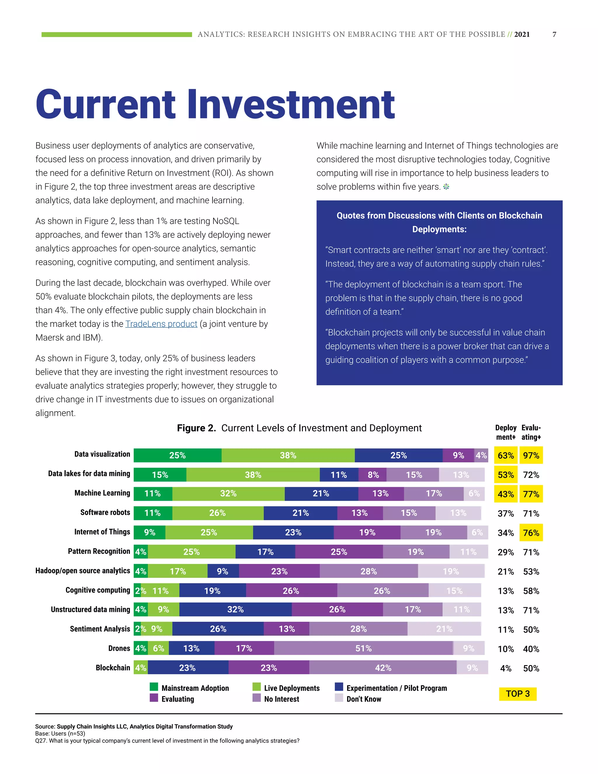 7
ANALYTICS: RESEARCH INSIGHTS ON EMBRACING THE ART OF THE POSSIBLE // 2021
Business user deployments of analytics are conservative,
focused less on process innovation, and driven primarily by
the need for a definitive Return on Investment (ROI). As shown
in Figure 2, the top three investment areas are descriptive
analytics, data lake deployment, and machine learning.
As shown in Figure 2, less than 1% are testing NoSQL
approaches, and fewer than 13% are actively deploying newer
analytics approaches for open-source analytics, semantic
reasoning, cognitive computing, and sentiment analysis.
During the last decade, blockchain was overhyped. While over
50% evaluate blockchain pilots, the deployments are less
than 4%. The only effective public supply chain blockchain in
the market today is the TradeLens product (a joint venture by
Maersk and IBM).
As shown in Figure 3, today, only 25% of business leaders
believe that they are investing the right investment resources to
evaluate analytics strategies properly; however, they struggle to
drive change in IT investments due to issues on organizational
alignment.
While machine learning and Internet of Things technologies are
considered the most disruptive technologies today, Cognitive
computing will rise in importance to help business leaders to
solve problems within five years.
Quotes from Discussions with Clients on Blockchain
Deployments:
“Smart contracts are neither ‘smart’ nor are they ‘contract’.
Instead, they are a way of automating supply chain rules.”
“The deployment of blockchain is a team sport. The
problem is that in the supply chain, there is no good
definition of a team.”
“Blockchain projects will only be successful in value chain
deployments when there is a power broker that can drive a
guiding coalition of players with a common purpose.”
Current Investment
63% 97%
53% 72%
43% 77%
37% 71%
34% 76%
29% 71%
21% 53%
13% 58%
13% 71%
11% 50%
10% 40%
4% 50%
25%
15%
11%
11%
9%
4%
4%
4%
4%
4% 23% 23% 42% 9%
6% 13% 17% 51% 9%
9% 32% 26% 17% 11%
2%
2% 9% 26% 13% 28% 21%
11% 19% 26% 26% 15%
17% 9% 23% 28% 19%
25% 17% 25% 19% 11%
25% 23% 19% 19% 6%
26% 21% 13% 13%
15%
32% 21% 13% 17% 6%
38% 11% 8% 15% 13%
38% 25% 9% 4%
Data visualization
Data lakes for data mining
Machine Learning
Software robots
Internet of Things
Pattern Recognition
Hadoop/open source analytics
Cognitive computing
Unstructured data mining
Sentiment Analysis
Drones
Blockchain
Deploy
ment+
Evalu-
ating+
Mainstream Adoption Live Deployments Experimentation / Pilot Program
Evaluating No Interest Don’t Know
Source: Supply Chain Insights LLC, Analytics Digital Transformation Study
Base: Users (n=53)
Q27. What is your typical company’s current level of investment in the following analytics strategies?
Figure 2. Current Levels of Investment and Deployment
TOP 3
 
