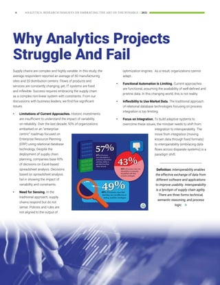 The Role of Analytics In Defining The Art Of The Possible