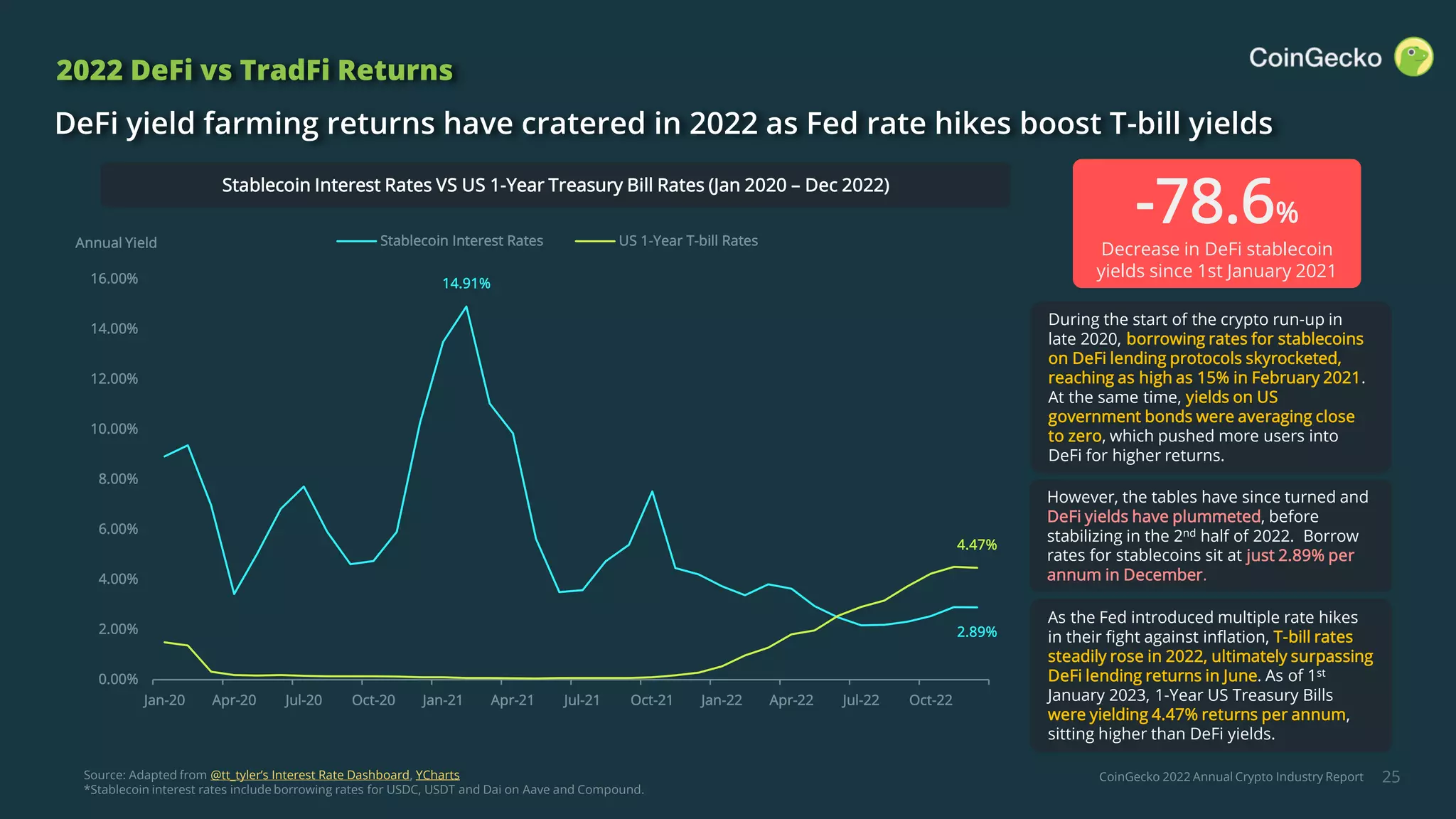 2022 Annual Crypto Industry Report | PDF