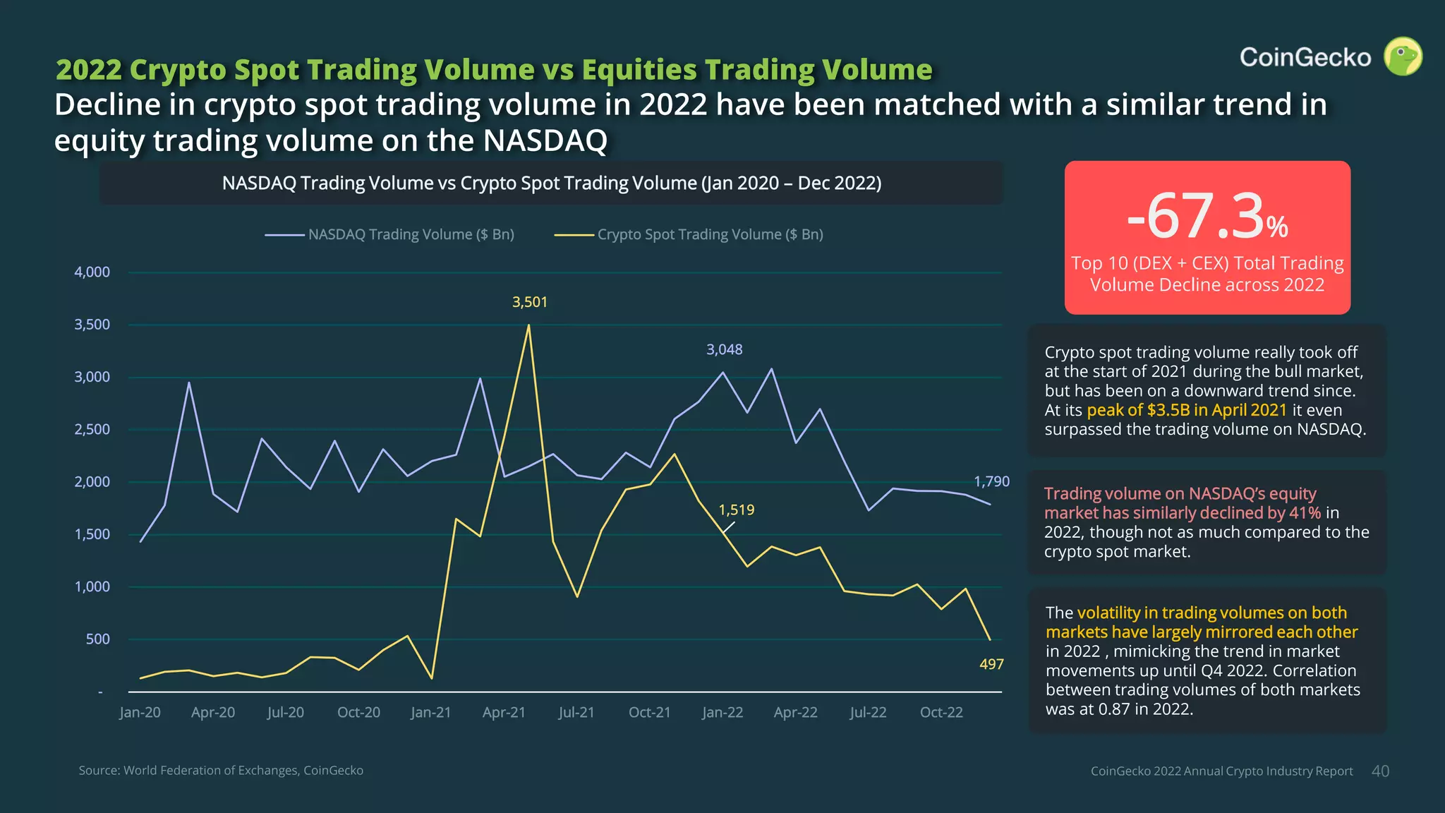2022 Annual Crypto Industry Report | PDF