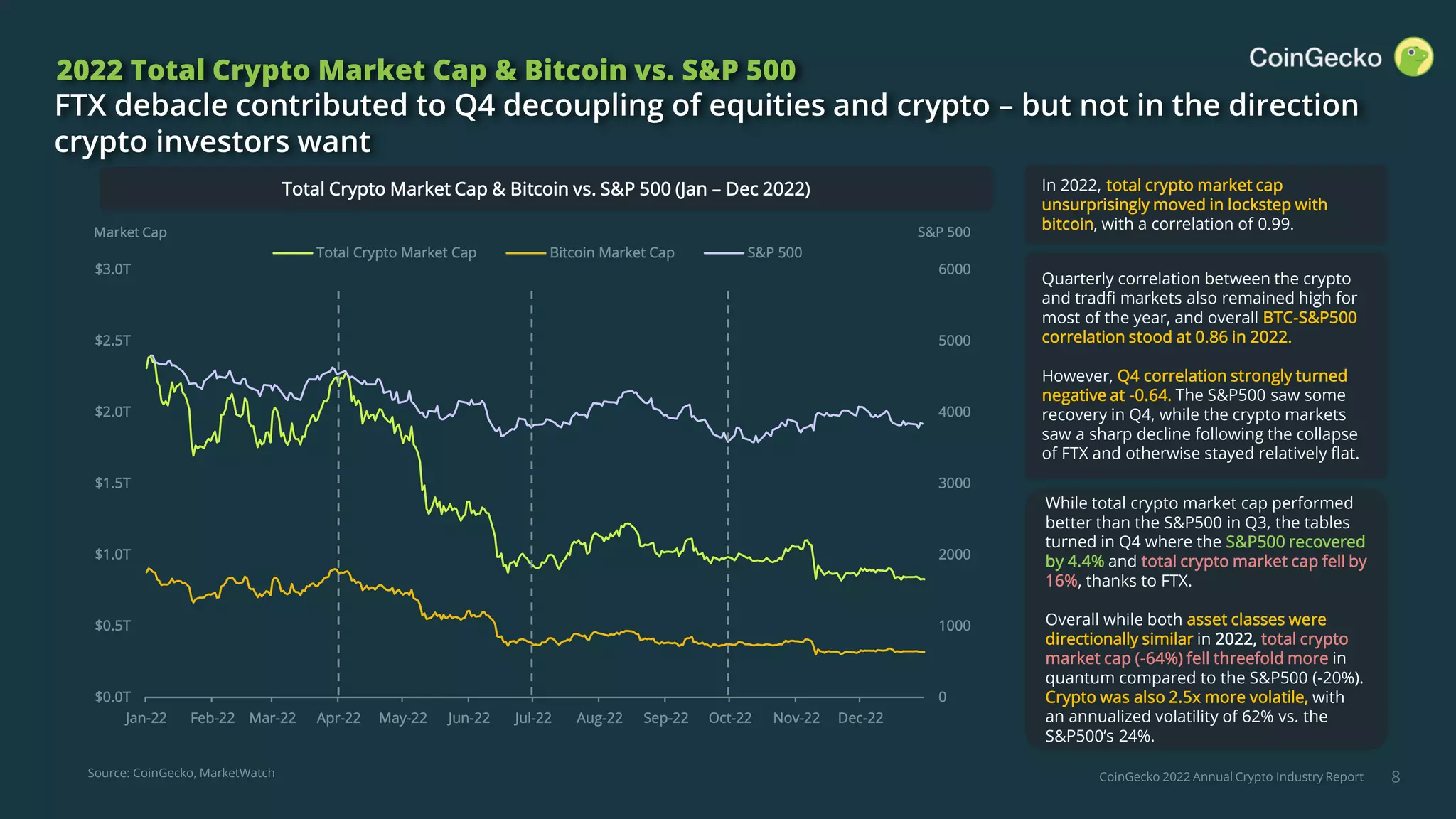 2022 Annual Crypto Industry Report | PDF