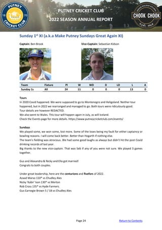 Page 24 Return to Contents
PUTNEY CRICKET CLUB
2022 SEASON ANNUAL REPORT
Sunday 1st XI (a.k.a Make Putney Sundays Great Again XI)
Captain: Ben Brook Vice-Captain: Sebastian Kidson
Team Fixture Pl W WD D LD L A
Sunday 1s All 24 11 0 0 0 13 0
Tours
In 2020 Covid happened. We were supposed to go to Montenegro and Heligoland. Neither tour
happened, but in 2022 we rearranged and managed to go. Both tours were ridiculously good.
Tour details are however REDACTED.
We also went to Wales. This tour will happen again in July, as will Iceland.
Check the Events page for more details. https://www.putneycricketclub.com/events/
Sundays
We played some, we won some, lost more. Some of the loses being my fault for either captaincy or
bowling reasons. I will come back better. Better than Hogarth if nothing else.
The team’s fielding was atrocious. We had some good laughs as always but didn't hit the post Covid
drinking records of last year.
Big thanks to the new vice-captain. That was Seb if any of you were not sure. We played 3 games
together.
Gus and Alexandra & Nicky and Ella got married!
Congrats to both couples.
Under great leadership, here are the centurions and fivefors of 2022.
Azaad Marso 110* vs Chudley Ales
Nicky 'Kabir' Ison 130* vs Merton
Rob Cross 135* vs Hyde Farmers
Gus Carnegie Brown 5 / 18 vs Chudley Ales
 
