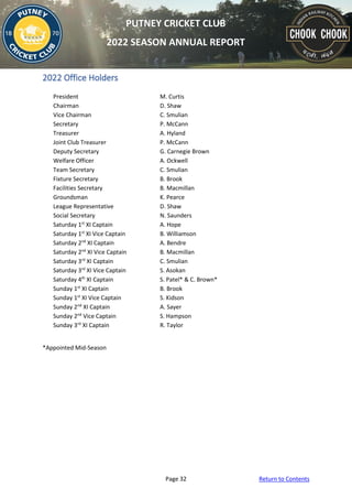 Page 32 Return to Contents
PUTNEY CRICKET CLUB
2022 SEASON ANNUAL REPORT
2022 Office Holders
President M. Curtis
Chairman D. Shaw
Vice Chairman C. Smulian
Secretary P. McCann
Treasurer A. Hyland
Joint Club Treasurer P. McCann
Deputy Secretary G. Carnegie Brown
Welfare Officer A. Ockwell
Team Secretary C. Smulian
Fixture Secretary B. Brook
Facilities Secretary B. Macmillan
Groundsman K. Pearce
League Representative D. Shaw
Social Secretary N. Saunders
Saturday 1st
XI Captain A. Hope
Saturday 1st
XI Vice Captain B. Williamson
Saturday 2nd
XI Captain A. Bendre
Saturday 2nd
XI Vice Captain B. Macmillan
Saturday 3rd
XI Captain C. Smulian
Saturday 3rd
XI Vice Captain S. Asokan
Saturday 4th
XI Captain S. Patel* & C. Brown*
Sunday 1st
XI Captain B. Brook
Sunday 1st
XI Vice Captain S. Kidson
Sunday 2nd
XI Captain A. Sayer
Sunday 2nd
Vice Captain S. Hampson
Sunday 3rd
XI Captain R. Taylor
*Appointed Mid-Season
 