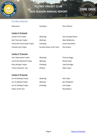 Page 9 Return to Contents
PUTNEY CRICKET CLUB
2022 SEASON ANNUAL REPORT
Sunday Awards
Newcomer (Sundays) Ross Pollecut
Sunday 1st
XI Awards
Claude Ford Trophy (Bowling) Gus Carnegie Brown
Bert Thornley Trophy (Batting) Mark Wibberley
Pat & John Greenslade Trophy (Fielding) James Hannaford
Chandra Sud Trophy (Sunday Player of the Year) Ifan Jenkins
Sunday 2nd
XI Awards
Amir Rahemtulla Trophy (Bowling) Thomas Briggs
Eve & Stan Marshall Trophy (Batting) Manish Naik
Brian Brough Trophy (Fielding) Luke Partridge
Trevor Ashworth Cup (Player) Adam Sayer
Sunday 3rd
XI Awards
Sun 3s Bowling Trophy (Bowling) Rob Taylor
Sun 3s Batting Trophy (Batting) Ben Fillingham
Sun 3s Fielding Trophy (Fielding) Jack Sorger
Player of the Year Max Bedson
 