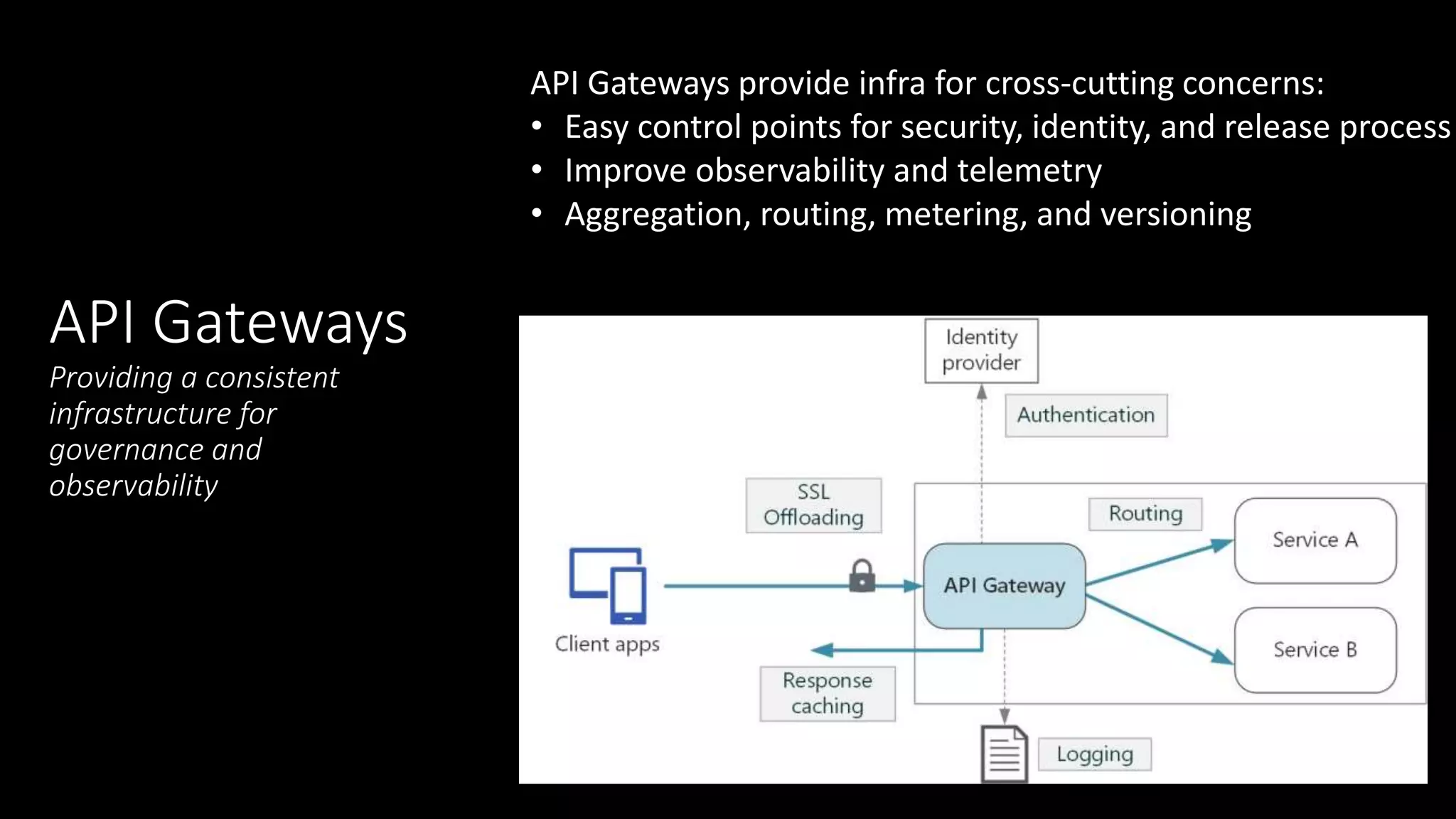 API Gateways
Providing a consistent
infrastructure for
governance and
observability
API Gateways provide infra for cross-cutting concerns:
• Easy control points for security, identity, and release process
• Improve observability and telemetry
• Aggregation, routing, metering, and versioning
 