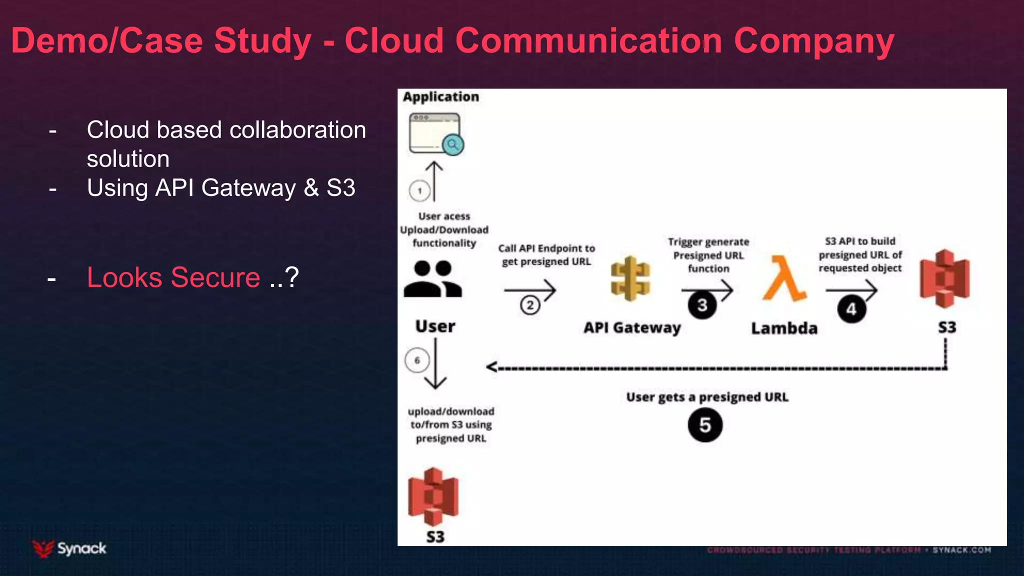 Demo/Case Study - Cloud Communication Company
- Cloud based collaboration
solution
- Using API Gateway & S3
- Looks Secure ..?
 