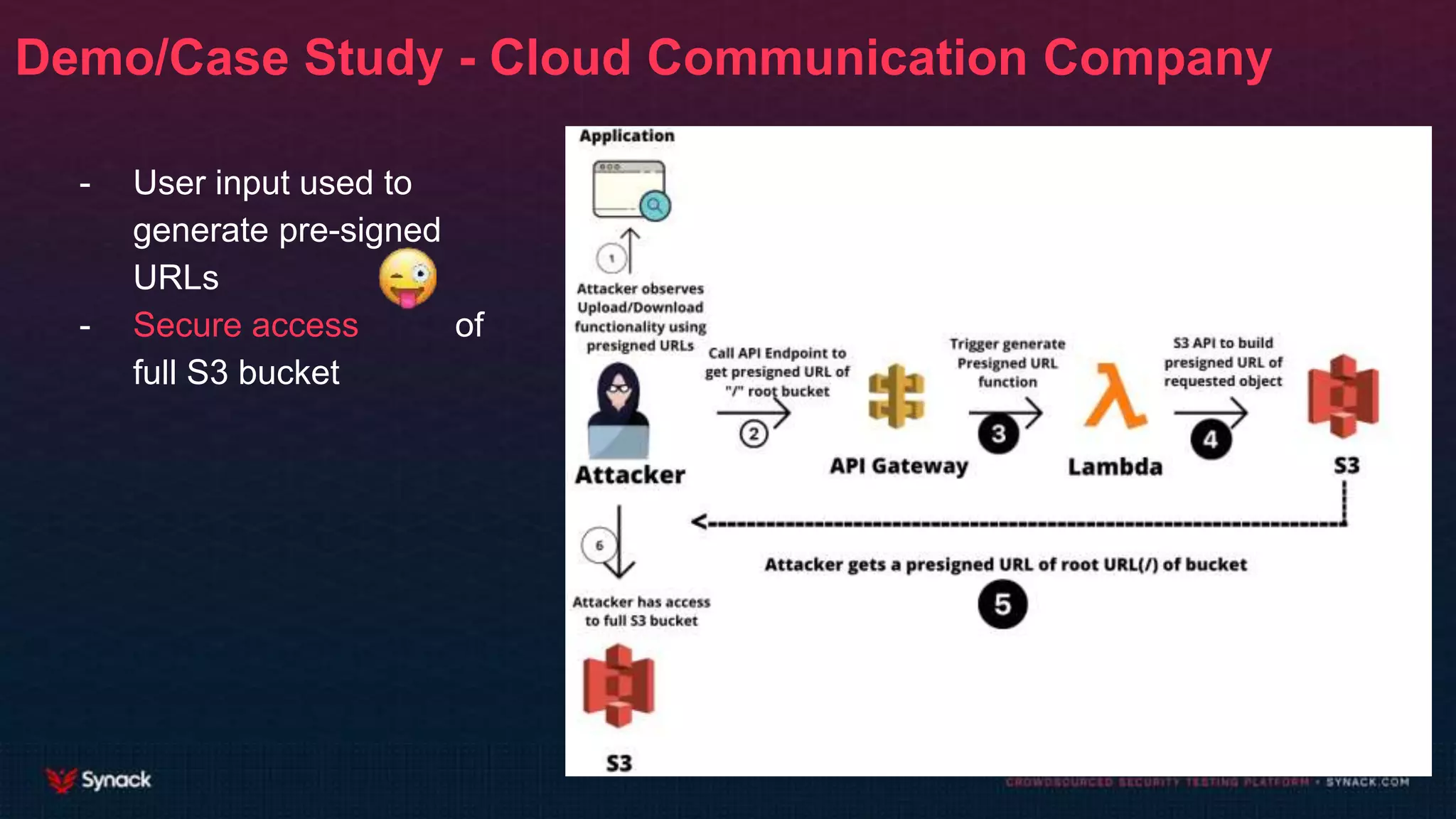 Demo/Case Study - Cloud Communication Company
- User input used to
generate pre-signed
URLs
- Secure access of
full S3 bucket
 