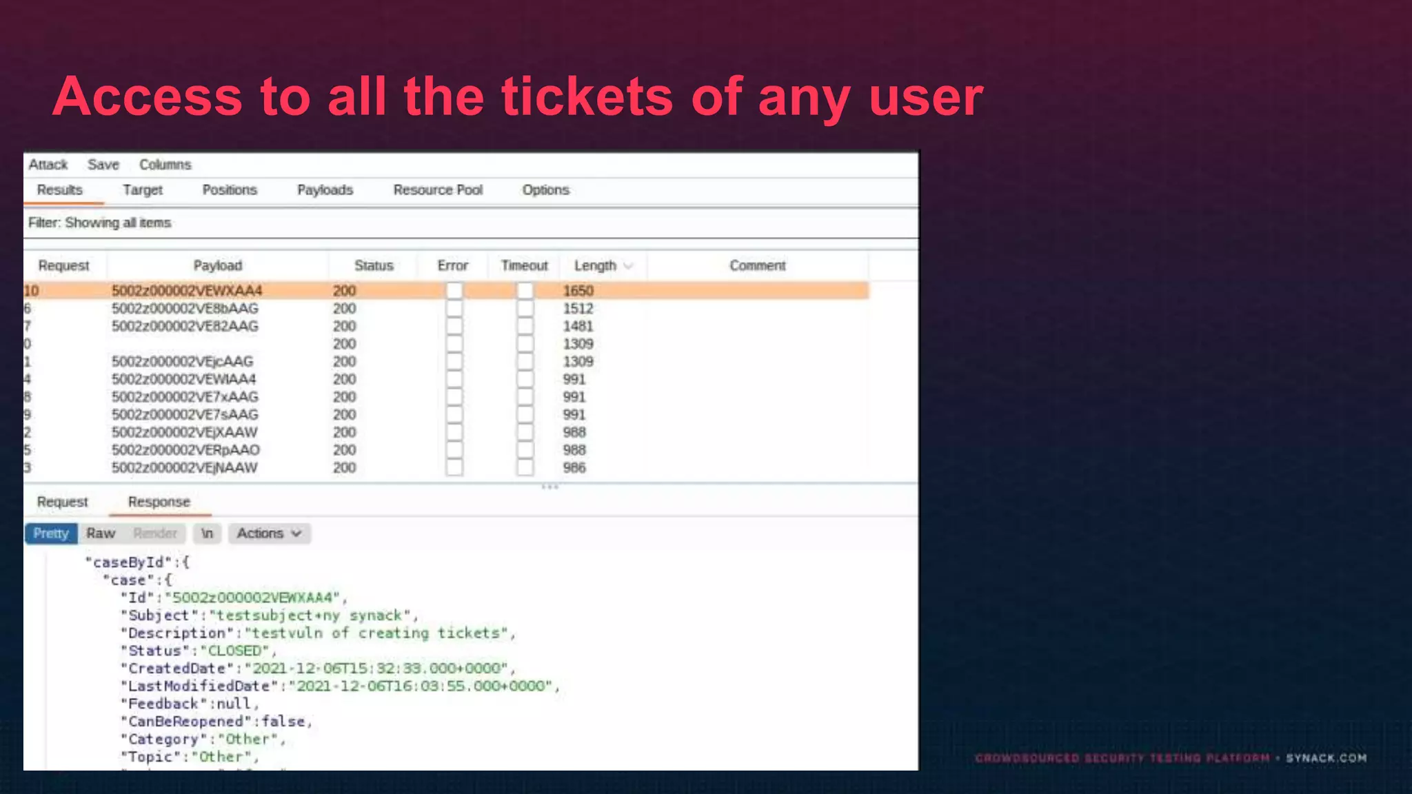 Access to all the tickets of any user
 