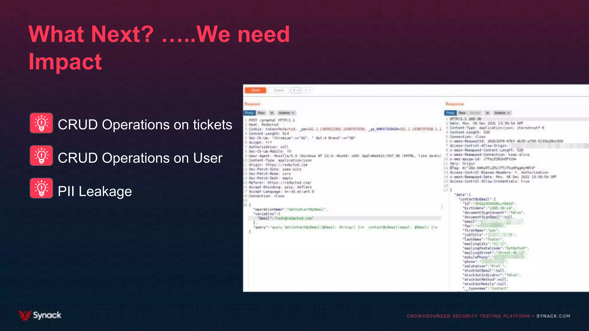 What Next? …..We need
Impact
CRUD Operations on tickets
CRUD Operations on User
PII Leakage
 