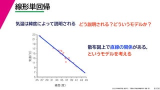 38
2022年度秋学期 統計学 ／ 関西大学総合情報学部 浅野 晃
線形単回帰
8



















5
7
9
11
13
15
17
19
21
23
25 27 29 31 33 35 37 39 41 43 45
気温
（℃）
緯度
（度）
気温は緯度によって説明される どう説明される？どういうモデルか？
散布図上で直線の関係がある，
というモデルを考える
 