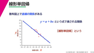 38
2022年度秋学期 統計学 ／ 関西大学総合情報学部 浅野 晃
線形単回帰
9



















5
7
9
11
13
15
17
19
21
23
25 27 29 31 33 35 37 39 41 43 45
気温
（℃）
緯度
（度）
散布図上で直線の関係がある
x
y
y = a + bx という式で表される関係
［線形単回帰］ という
 