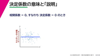 38
2022年度秋学期 統計学 ／ 関西大学総合情報学部 浅野 晃
決定係数の意味と「説明」
32
相関係数 = 0，すなわち 決定係数 = 0 のとき
x
y
もとの
y
の分散
 