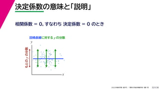 38
2022年度秋学期 統計学 ／ 関西大学総合情報学部 浅野 晃
決定係数の意味と「説明」
32
相関係数 = 0，すなわち 決定係数 = 0 のとき
回帰直線に対する y の分散
x
y
もとの
y
の分散
 