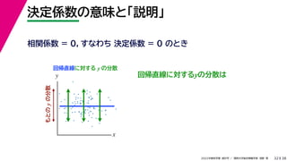 38
2022年度秋学期 統計学 ／ 関西大学総合情報学部 浅野 晃
決定係数の意味と「説明」
32
相関係数 = 0，すなわち 決定係数 = 0 のとき
回帰直線に対する y の分散
x
y
もとの
y
の分散
回帰直線に対するyの分散は
 