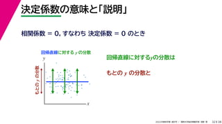 38
2022年度秋学期 統計学 ／ 関西大学総合情報学部 浅野 晃
決定係数の意味と「説明」
32
相関係数 = 0，すなわち 決定係数 = 0 のとき
回帰直線に対する y の分散
x
y
もとの
y
の分散
回帰直線に対するyの分散は
もとの y の分散と
 