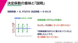 38
2022年度秋学期 統計学 ／ 関西大学総合情報学部 浅野 晃
決定係数の意味と「説明」
32
まったく変わらない
相関係数 = 0，すなわち 決定係数 = 0 のとき
回帰直線に対する y の分散
x
y
もとの
y
の分散
回帰直線に対するyの分散は
もとの y の分散と
「回帰直線のまわりに散らばっている」と
説明したところで，
全く説明になっていない
 