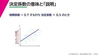 38
2022年度秋学期 統計学 ／ 関西大学総合情報学部 浅野 晃
決定係数の意味と「説明」
33
相関係数 = 0.7 すなわち 決定係数 ≒ 0.5 のとき
もとの
y
の分散
x
y
 