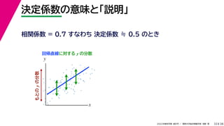 38
2022年度秋学期 統計学 ／ 関西大学総合情報学部 浅野 晃
決定係数の意味と「説明」
33
相関係数 = 0.7 すなわち 決定係数 ≒ 0.5 のとき
回帰直線に対する y の分散
もとの
y
の分散
x
y
 