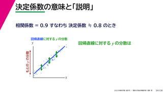 38
2022年度秋学期 統計学 ／ 関西大学総合情報学部 浅野 晃
決定係数の意味と「説明」
34
相関係数 = 0.9 すなわち 決定係数 ≒ 0.8 のとき
回帰直線に対する y の分散
もとの
y
の分散
回帰直線に対する y の分散は
x
y
 