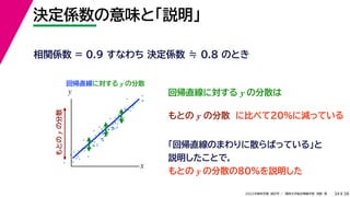 38
2022年度秋学期 統計学 ／ 関西大学総合情報学部 浅野 晃
決定係数の意味と「説明」
34
に比べて20%に減っている
相関係数 = 0.9 すなわち 決定係数 ≒ 0.8 のとき
回帰直線に対する y の分散
もとの
y
の分散
回帰直線に対する y の分散は
もとの y の分散
「回帰直線のまわりに散らばっている」と
説明したことで，
もとの y の分散の80%を説明した
x
y
 