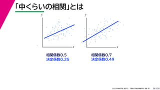 38
2022年度秋学期 統計学 ／ 関西大学総合情報学部 浅野 晃
「中くらいの相関」とは
36
決定係数0.49
相関係数0.7
相関係数0.5
決定係数0.25
x
y
x
y
 