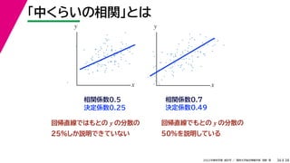 38
2022年度秋学期 統計学 ／ 関西大学総合情報学部 浅野 晃
「中くらいの相関」とは
36
決定係数0.49
相関係数0.7
相関係数0.5
決定係数0.25
回帰直線ではもとの y の分散の
25%しか説明できていない
x
y
x
y
回帰直線でもとの y の分散の
50%を説明している
 
