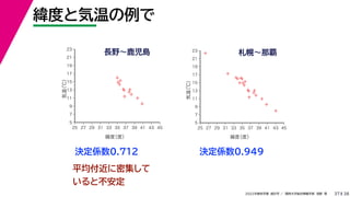 38
2022年度秋学期 統計学 ／ 関西大学総合情報学部 浅野 晃
緯度と気温の例で
37
決定係数0.712
長野〜鹿児島
決定係数0.949
平均付近に密集して
いると不安定
✢
✢
✢
✢
✢
✢
✢
✢
✢
✢
✢
✢
5
7
9
11
13
15
17
19
21
23
25 27 29 31 33 35 37 39 41 43 45
気温
（℃）
緯度
（度）
✢
✢
✢
✢
✢
✢
✢
✢
✢
✢
✢
✢
✢
✢
✢
✢
✢
✢
✢
5
7
9
11
13
15
17
19
21
23
25 27 29 31 33 35 37 39 41 43 45
気温
（℃）
緯度
（度）
札幌〜那覇
 