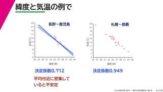 38
2022年度秋学期 統計学 ／ 関西大学総合情報学部 浅野 晃
緯度と気温の例で
37
決定係数0.712
長野〜鹿児島
決定係数0.949
平均付近に密集して
いると不安定
✢
✢
✢
✢
✢
✢
✢
✢
✢
✢
✢
✢
5
7
9
11
13
15
17
19
21
23
25 27 29 31 33 35 37 39 41 43 45
気温
（℃）
緯度
（度）
✢
✢
✢
✢
✢
✢
✢
✢
✢
✢
✢
✢
✢
✢
✢
✢
✢
✢
✢
5
7
9
11
13
15
17
19
21
23
25 27 29 31 33 35 37 39 41 43 45
気温
（℃）
緯度
（度）
札幌〜那覇
 