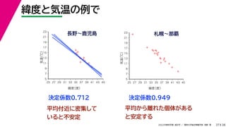 38
2022年度秋学期 統計学 ／ 関西大学総合情報学部 浅野 晃
緯度と気温の例で
37
決定係数0.712
長野〜鹿児島
決定係数0.949
平均付近に密集して
いると不安定
平均から離れた個体がある
と安定する
✢
✢
✢
✢
✢
✢
✢
✢
✢
✢
✢
✢
5
7
9
11
13
15
17
19
21
23
25 27 29 31 33 35 37 39 41 43 45
気温
（℃）
緯度
（度）
✢
✢
✢
✢
✢
✢
✢
✢
✢
✢
✢
✢
✢
✢
✢
✢
✢
✢
✢
5
7
9
11
13
15
17
19
21
23
25 27 29 31 33 35 37 39 41 43 45
気温
（℃）
緯度
（度）
札幌〜那覇
 