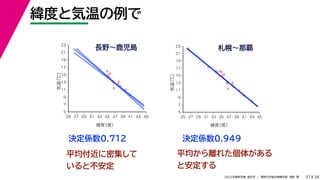 38
2022年度秋学期 統計学 ／ 関西大学総合情報学部 浅野 晃
緯度と気温の例で
37
決定係数0.712
長野〜鹿児島
決定係数0.949
平均付近に密集して
いると不安定
平均から離れた個体がある
と安定する
✢
✢
✢
✢
✢
✢
✢
✢
✢
✢
✢
✢
5
7
9
11
13
15
17
19
21
23
25 27 29 31 33 35 37 39 41 43 45
気温
（℃）
緯度
（度）
✢
✢
✢
✢
✢
✢
✢
✢
✢
✢
✢
✢
✢
✢
✢
✢
✢
✢
✢
5
7
9
11
13
15
17
19
21
23
25 27 29 31 33 35 37 39 41 43 45
気温
（℃）
緯度
（度）
札幌〜那覇
 