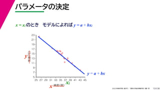 38
2022年度秋学期 統計学 ／ 関西大学総合情報学部 浅野 晃
パラメータの決定
13



















5
7
9
11
13
15
17
19
21
23
25 27 29 31 33 35 37 39 41 43 45
気温
（℃）
緯度
（度）
x
y
xi
y = a + bx
x = xi のとき モデルによれば y = a + bxi
 