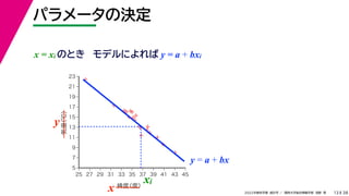 38
2022年度秋学期 統計学 ／ 関西大学総合情報学部 浅野 晃
パラメータの決定
13



















5
7
9
11
13
15
17
19
21
23
25 27 29 31 33 35 37 39 41 43 45
気温
（℃）
緯度
（度）
x
y
xi
y = a + bx
x = xi のとき モデルによれば y = a + bxi
 
