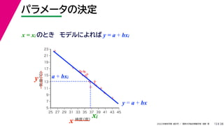 38
2022年度秋学期 統計学 ／ 関西大学総合情報学部 浅野 晃
パラメータの決定
13



















5
7
9
11
13
15
17
19
21
23
25 27 29 31 33 35 37 39 41 43 45
気温
（℃）
緯度
（度）
x
y a + bxi
xi
y = a + bx
x = xi のとき モデルによれば y = a + bxi
 