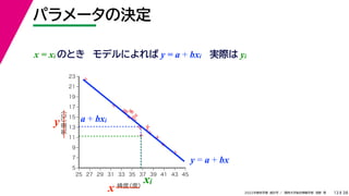 38
2022年度秋学期 統計学 ／ 関西大学総合情報学部 浅野 晃
パラメータの決定
13
実際は yi



















5
7
9
11
13
15
17
19
21
23
25 27 29 31 33 35 37 39 41 43 45
気温
（℃）
緯度
（度）
x
y a + bxi
xi
y = a + bx
x = xi のとき モデルによれば y = a + bxi
 