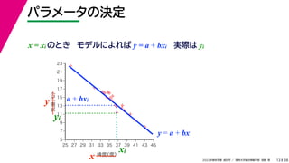 38
2022年度秋学期 統計学 ／ 関西大学総合情報学部 浅野 晃
パラメータの決定
13
実際は yi



















5
7
9
11
13
15
17
19
21
23
25 27 29 31 33 35 37 39 41 43 45
気温
（℃）
緯度
（度）
x
y a + bxi
xi
yi
y = a + bx
x = xi のとき モデルによれば y = a + bxi
 