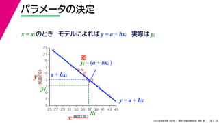 38
2022年度秋学期 統計学 ／ 関西大学総合情報学部 浅野 晃
パラメータの決定
13
実際は yi



















5
7
9
11
13
15
17
19
21
23
25 27 29 31 33 35 37 39 41 43 45
気温
（℃）
緯度
（度）
x
y a + bxi
xi
yi
y = a + bx
差
yi – (a + bxi )
x = xi のとき モデルによれば y = a + bxi
 