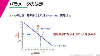 38
2022年度秋学期 統計学 ／ 関西大学総合情報学部 浅野 晃
パラメータの決定
13
実際は yi
差が最小になるように a,b を決める



















5
7
9
11
13
15
17
19
21
23
25 27 29 31 33 35 37 39 41 43 45
気温
（℃）
緯度
（度）
x
y a + bxi
xi
yi
y = a + bx
差
yi – (a + bxi )
x = xi のとき モデルによれば y = a + bxi
 