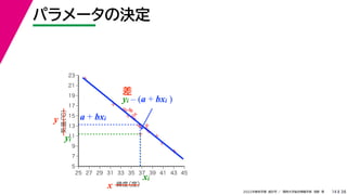 38
2022年度秋学期 統計学 ／ 関西大学総合情報学部 浅野 晃
パラメータの決定
14



















5
7
9
11
13
15
17
19
21
23
25 27 29 31 33 35 37 39 41 43 45
気温
（℃）
緯度
（度）
x
y a + bxi
xi
yi
差
yi – (a + bxi )
 